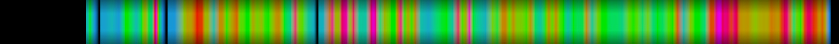 Script heatmap
