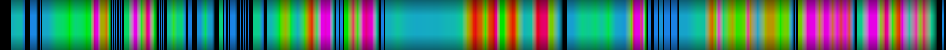 Script heatmap