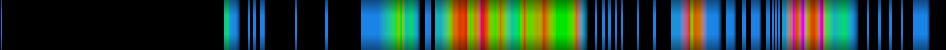 Script heatmap