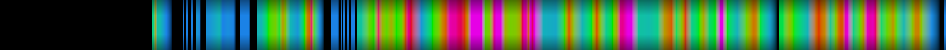 Script heatmap