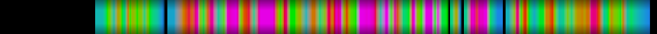 Script heatmap