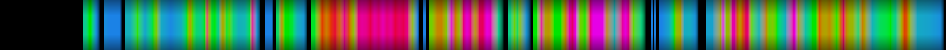 Script heatmap