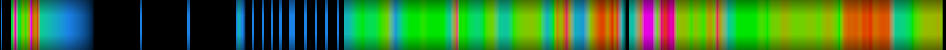 Script heatmap