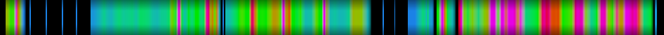 Script heatmap