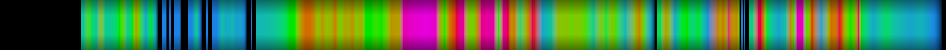 Script heatmap