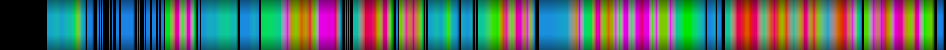 Script heatmap