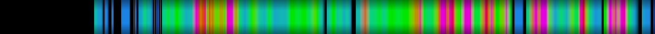 Script heatmap