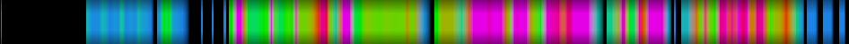 Script heatmap