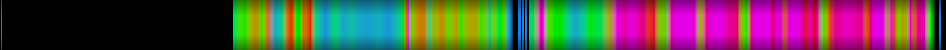 Script heatmap