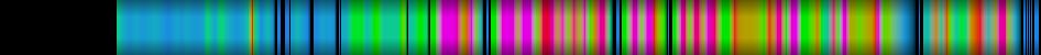 Script heatmap