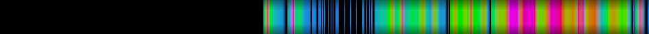 Script heatmap