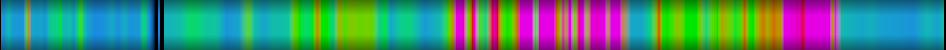 Script heatmap