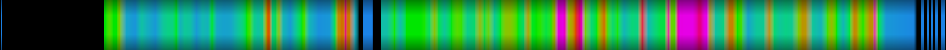 Script heatmap