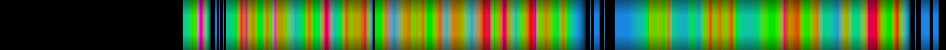 Script heatmap