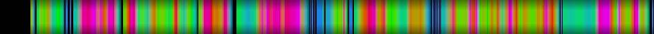 Script heatmap