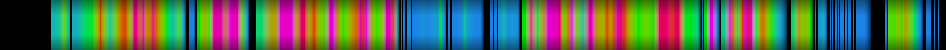 Script heatmap