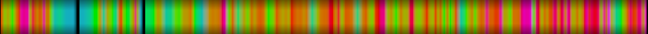 Script heatmap