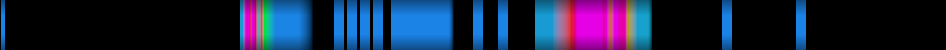 Script heatmap