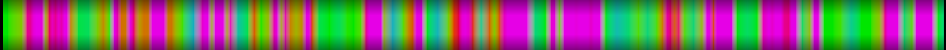 Script heatmap