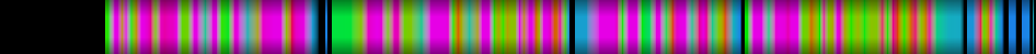 Script heatmap