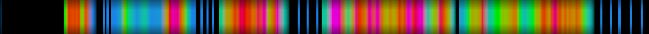Script heatmap