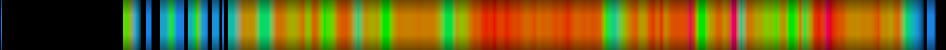 Script heatmap