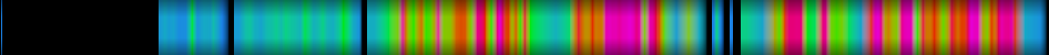 Script heatmap
