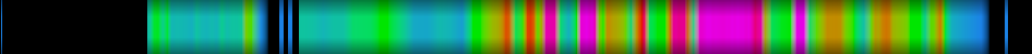 Script heatmap