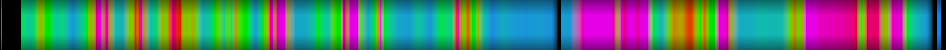 Script heatmap