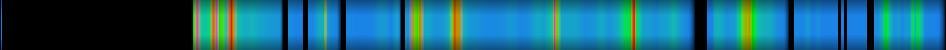 Script heatmap