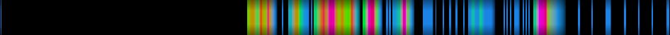 Script heatmap