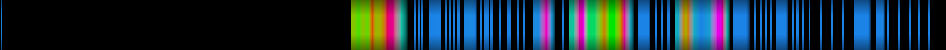 Script heatmap