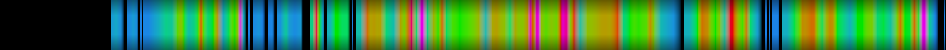 Script heatmap