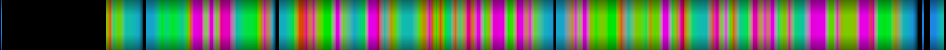 Script heatmap