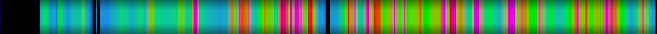 Script heatmap