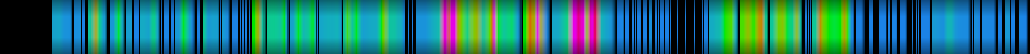 Script heatmap