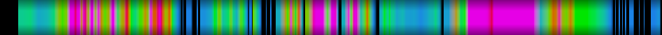 Script heatmap