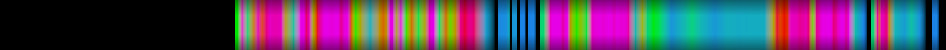 Script heatmap