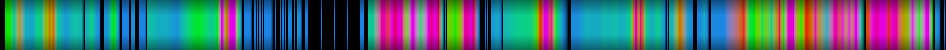 Script heatmap