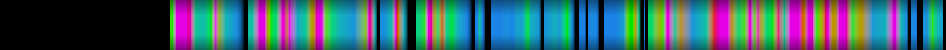 Script heatmap
