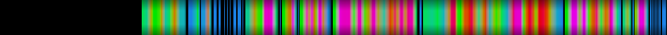 Script heatmap