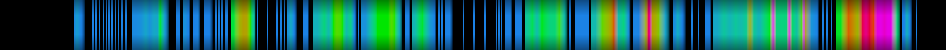 Script heatmap