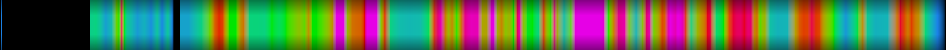 Script heatmap