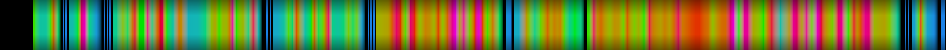 Script heatmap