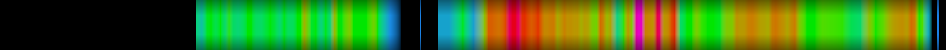 Script heatmap