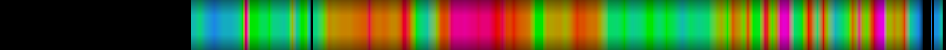 Script heatmap