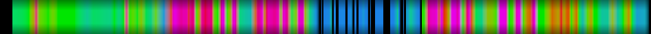 Script heatmap