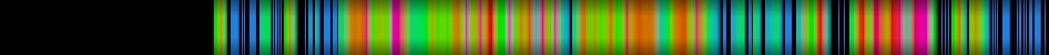 Script heatmap