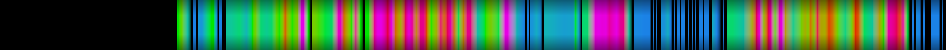 Script heatmap