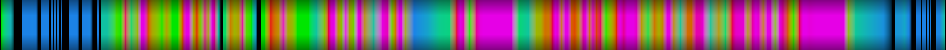 Script heatmap